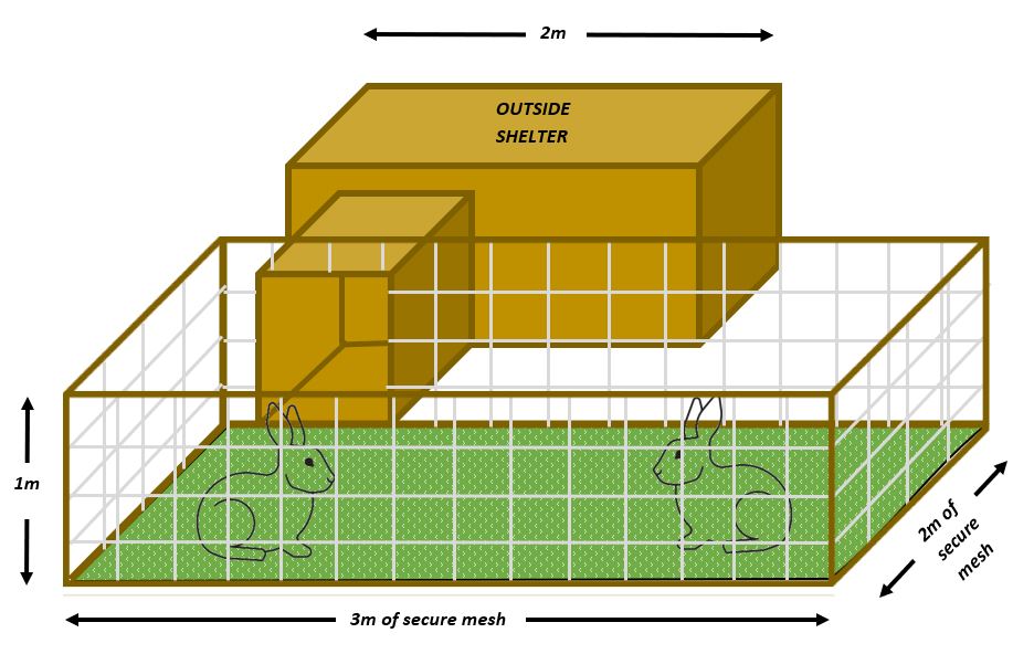 A rabbit hutch diagram with outside shelter