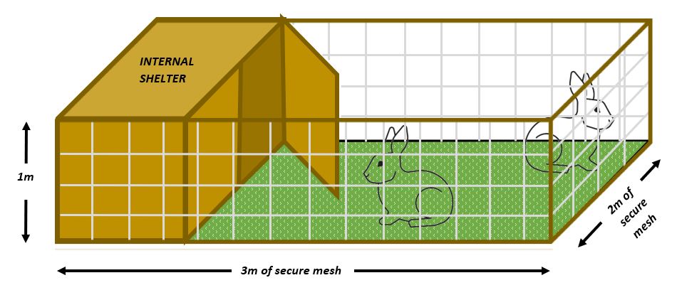 A rabbit hutch diagram
